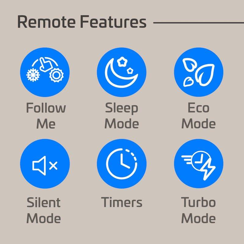 ACiQ remote control features graphic showing icons for Follow Me mode, Sleep mode, Eco mode, Silent mode, Timers, and Turbo mode.