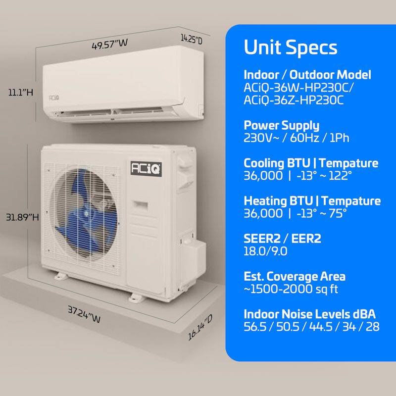 ACiQ 36,000 BTU ductless mini‑split system diagram displaying indoor and outdoor unit dimensions and key specifications, including 230V power supply, heating and cooling from –13° to 122°F, SEER2 rating of 18.0, EER2 rating of 9.0, estimated 1,500–2,000 sq ft coverage area, and detailed indoor noise levels listed in dBA.