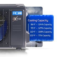 ACiQ-30-AHD-Extreme-Cooling