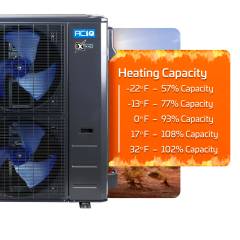 ACiQ-60-AHD-Extreme-Heating