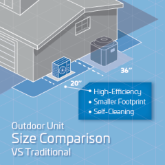 single fan condenser size-2