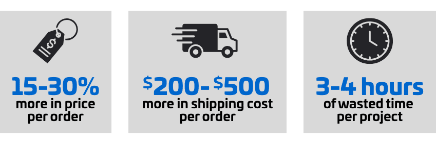 Graphic showing weekend warrior HVAC contractors pay 15–30% more in price, $200–$500 more in shipping, and waste 3–4 hours per project.