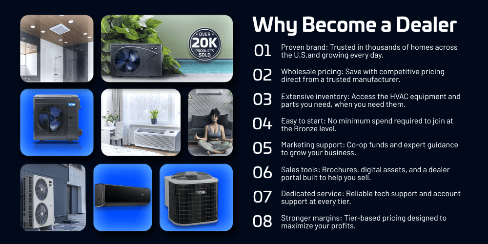 ACiQ Dealer Program – Key HVAC Business Trends for Contractors ACiQ dealer program graphic showing HVAC systems and listing 8 benefits including wholesale pricing, marketing support, inventory access, sales tools, and tier-based margins—reflecting key HVAC business trends.