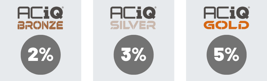 CiQ Dealer Program marketing fund tiers – Bronze 2%, Silver 3%, Gold 5%