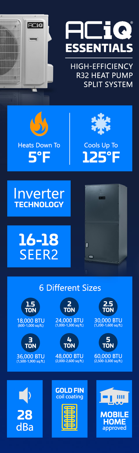 Infographic showing ACIQ Essentials R32 heat pump features including inverter technology, SEER2 rating, operating temperatures, and available sizes