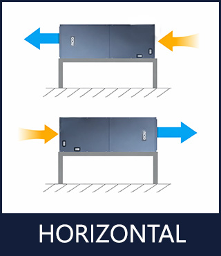 Diagram showing horizontal installation orientation for ACIQ central heat pump air handler airflow direction