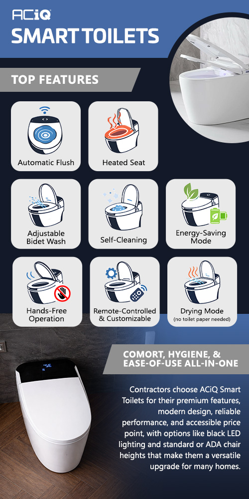 Infographic showing ACiQ smart toilet features including automatic flush, heated seat, bidet wash, drying mode, and energy saving mode