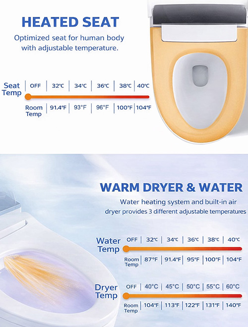Smart toilet heated seat temperature settings and warm air dryer feature diagram