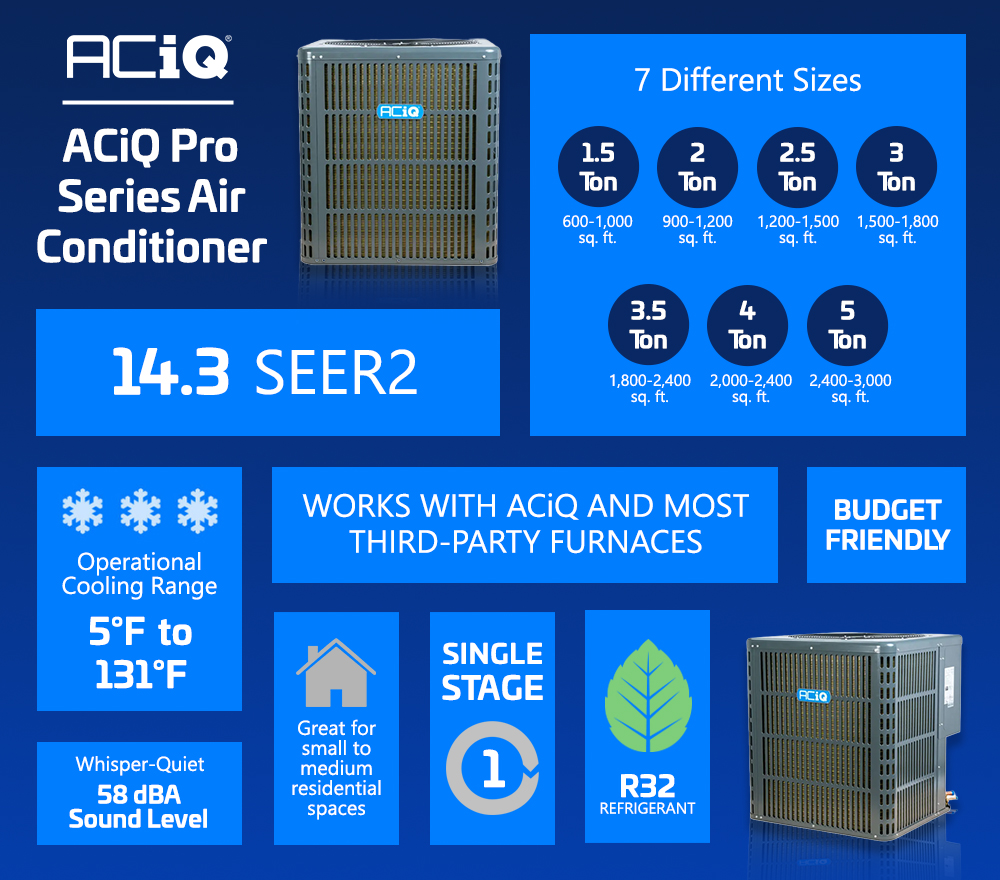 ACiQ Pro Series 14.3 SEER2 R32 budget air conditioner infographic showing 7 sizes, cooling range, and key features