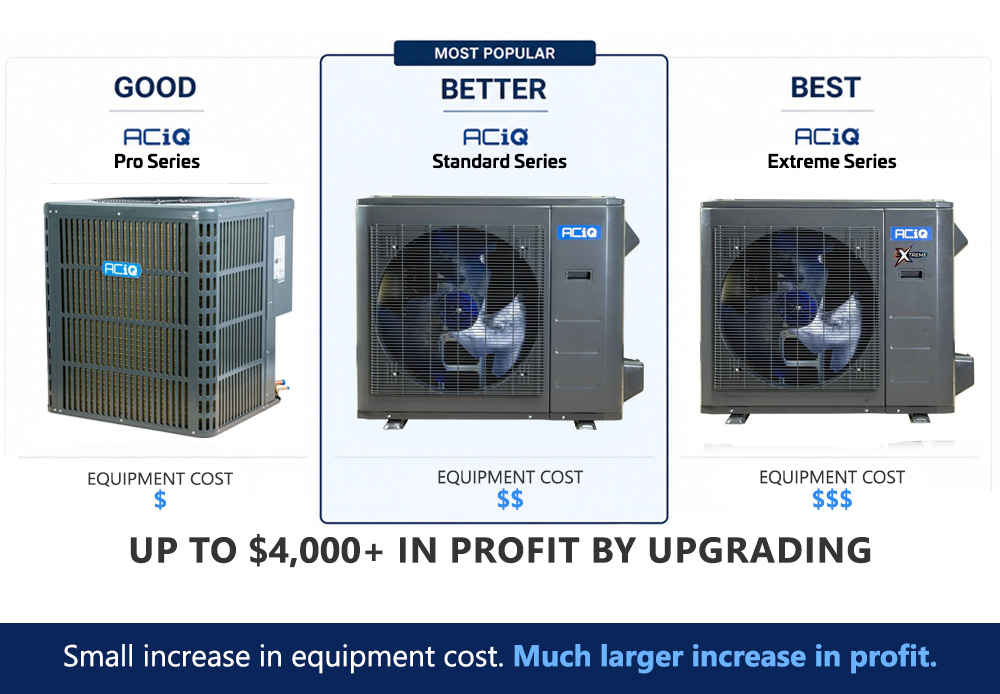 ACiQ Good Better Best equipment comparison showing how contractors can increase profit margins
