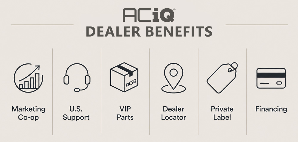 ACiQ Dealer Program benefits including marketing, support, financing, and parts to help increase profit margins