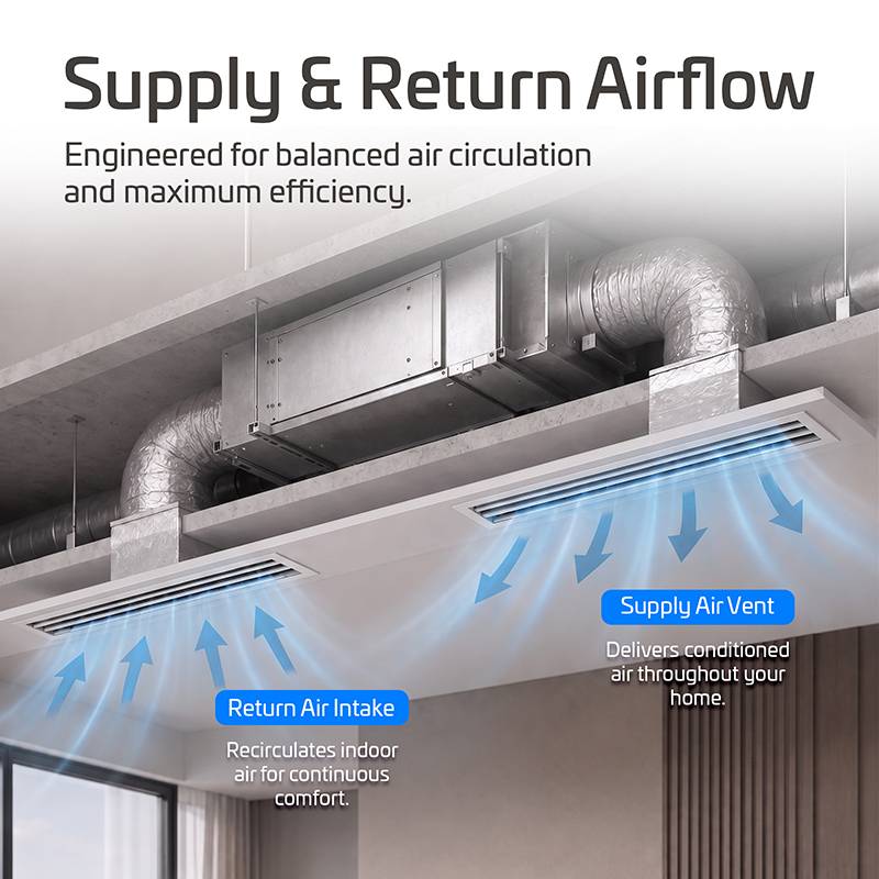 Supply and Retunr Airflow